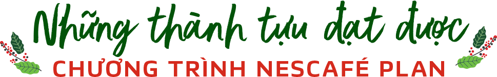 Những thành tựu đặt được