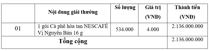 Chương trình khuyến mãi sản phẩm Cà phê hòa tan NESCAFÉ