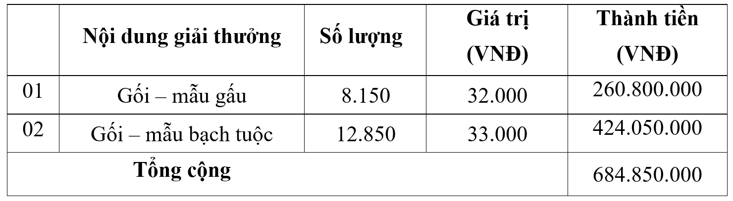 Table1.1