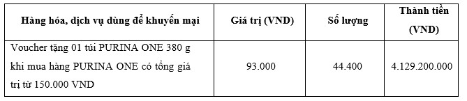Hàng hóa, dịch vụ dùng để khuyến mại