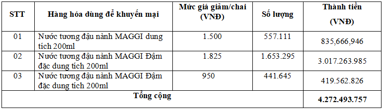 Chương trình giảm giá