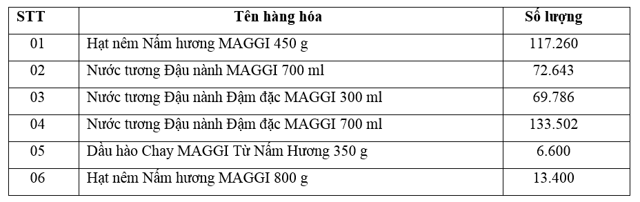 ctkm-maggi-he-2