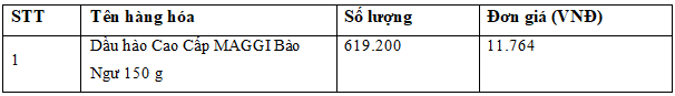 Hàng hoá, dịch vụ dùng để khuyến mại