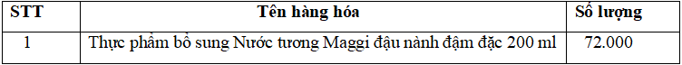 Hàng hoá, dịch vụ dùng để khuyến mại