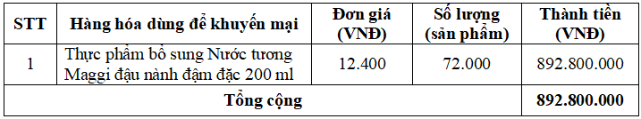 Hàng hoá dùng để khuyến mại
