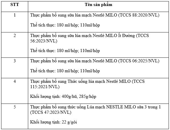 khuyen-mai-ngay-hoi-milo-bo-ba-loi-the-2