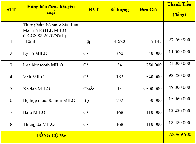 khuyen-mai-ngay-hoi-milo-bo-ba-loi-the-3