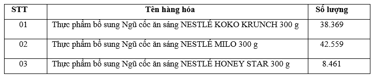 Hàng hoá, dịch vụ được khuyến mại