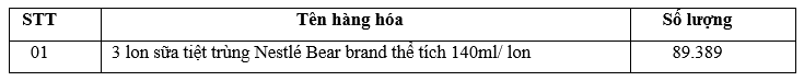 Hàng hoá, dịch vụ dùng để khuyến mại