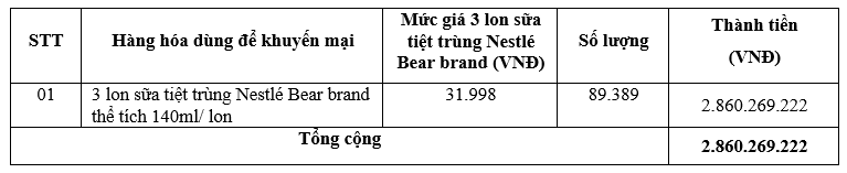 Nội dung chi tiết của chương trình khuyến mại